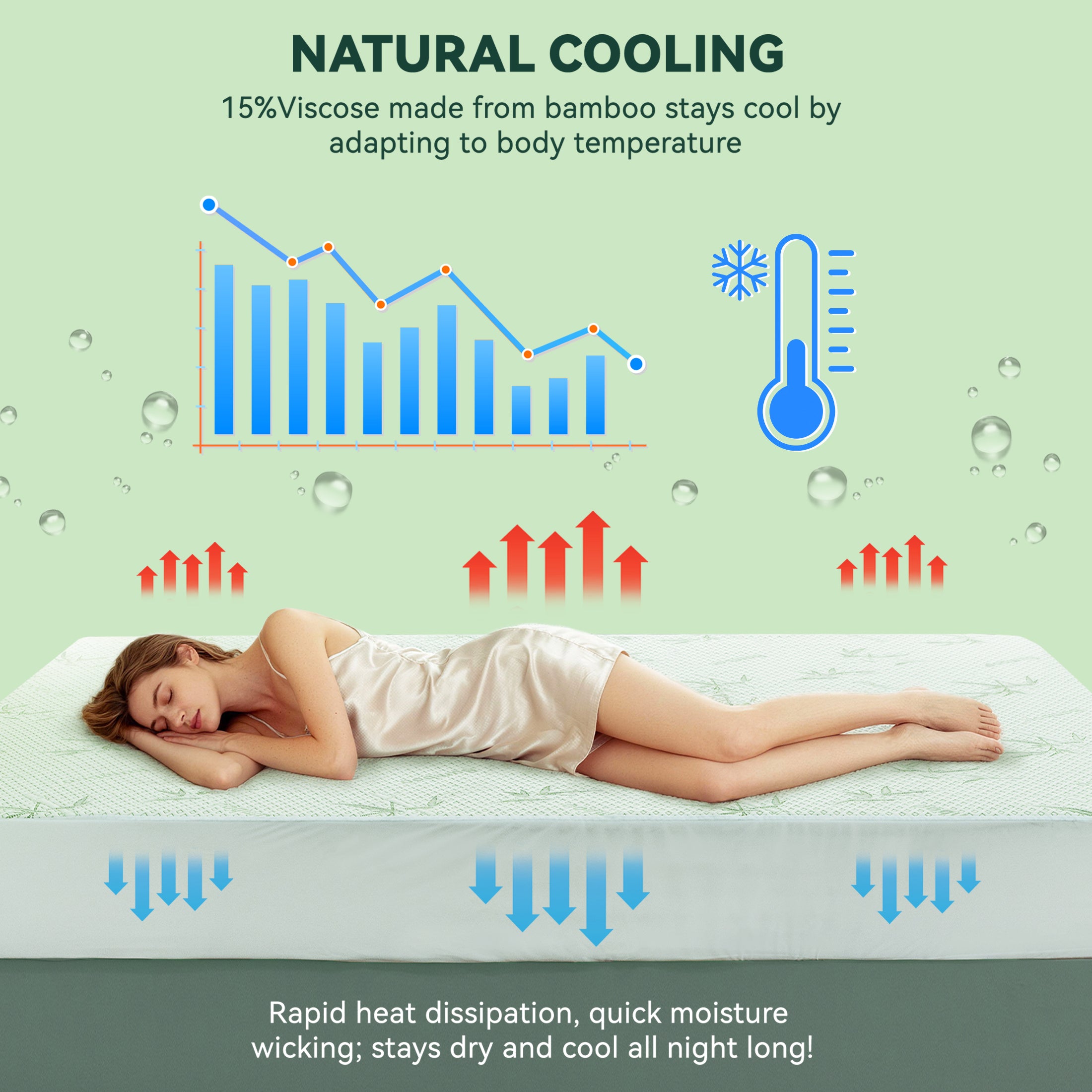 Waterproof Mattress Protector, Rayon Made from Bamboo