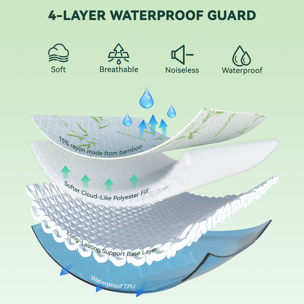 Waterproof Mattress Protector, Rayon Made from Bamboo