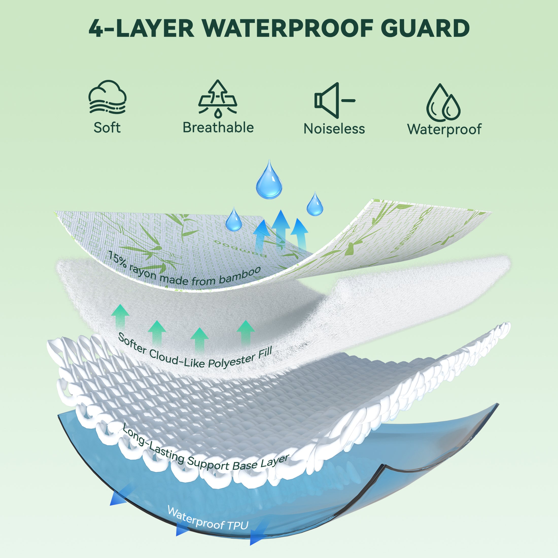 Waterproof Mattress Protector, Rayon Made from Bamboo