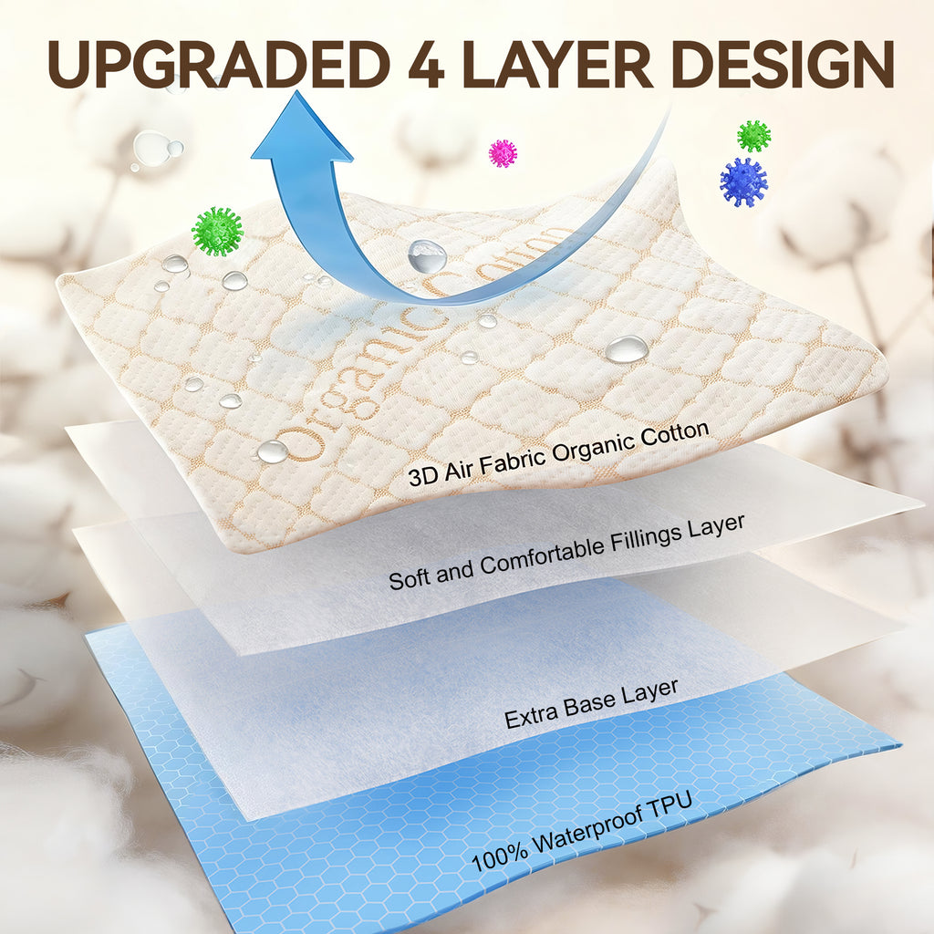 Organic Cotton Mattress Protector