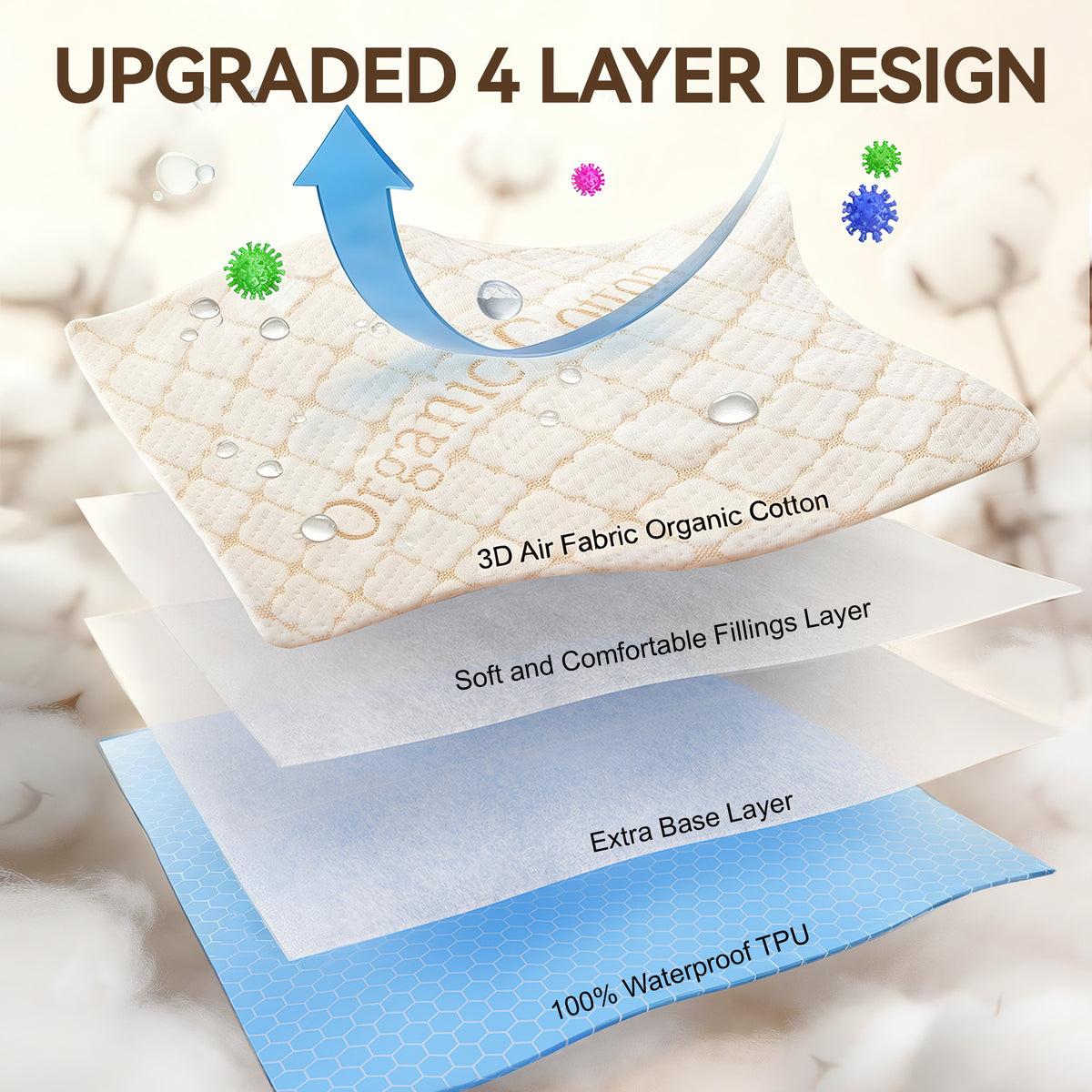 Organic Cotton Mattress Protector